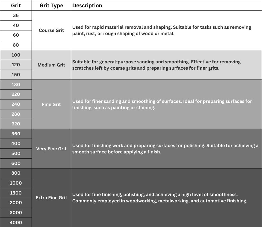 Grit Sizes Chart